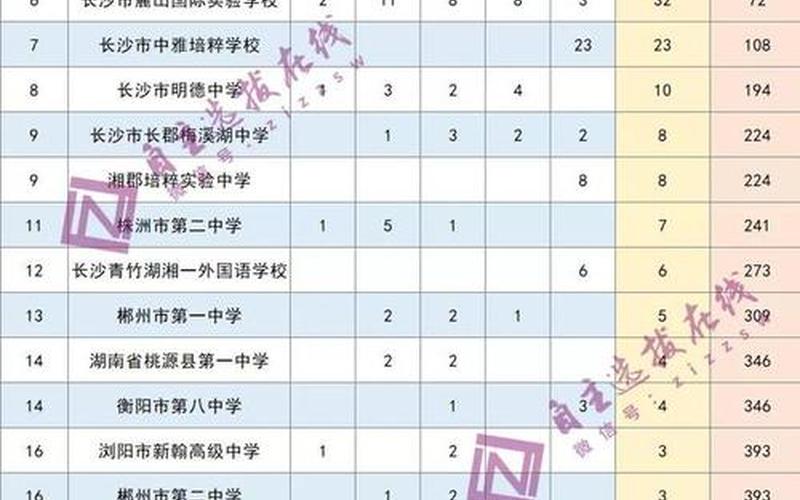 湖南长郡中学分数线 湖南长郡中学：培育未来的领袖-第1张图片-万福百科