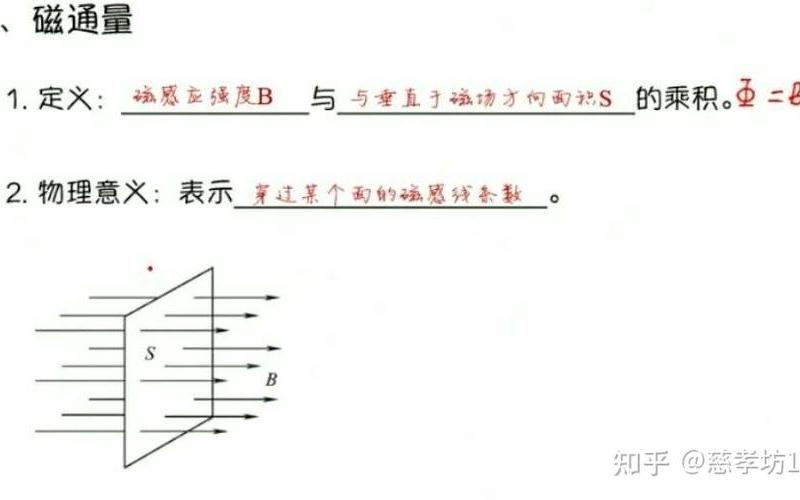 磁通量是矢量吗(磁通量：矢量还是标量？)-第1张图片-万福百科