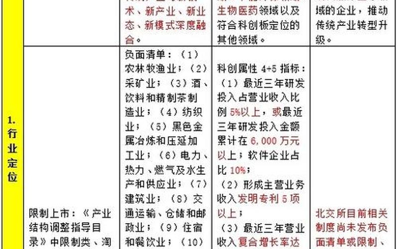 北交所ipo上市条件,IPO上市条件分析与解读-第1张图片-万福百科