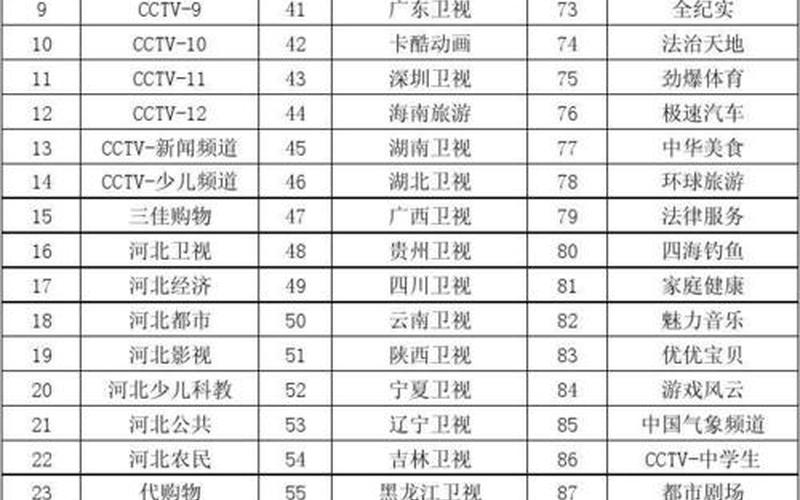 河北台节目表,河北台节目单-第1张图片-万福百科