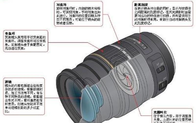 单反相机是什么时候出现的(单反相机的定义及其应用)-第1张图片-万福百科