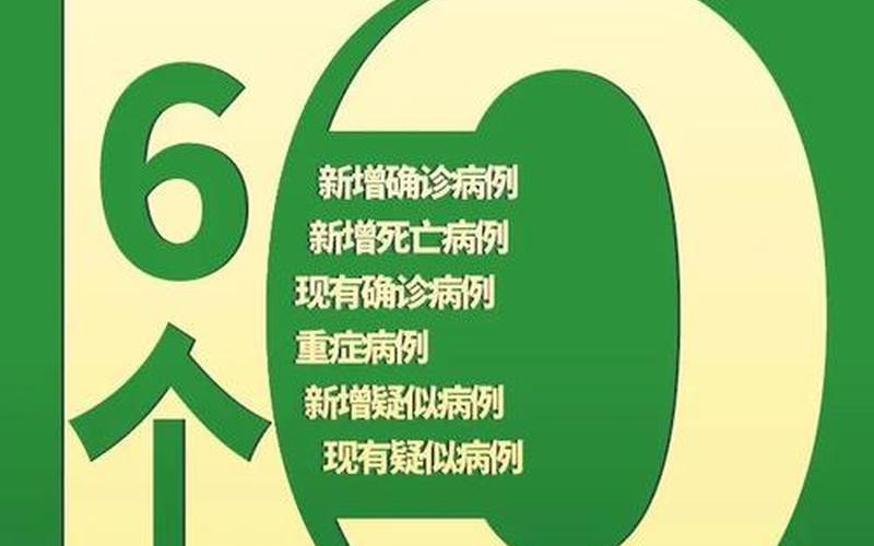 贵州疫情(贵州疫情持续发酵，新增确诊病例持续上升)-第1张图片-万福百科