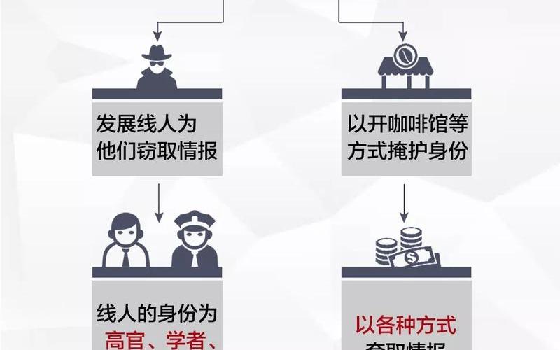 2020年间谍案 2023年更大间谍案：全球网络安全再次受到重创-第1张图片-万福百科