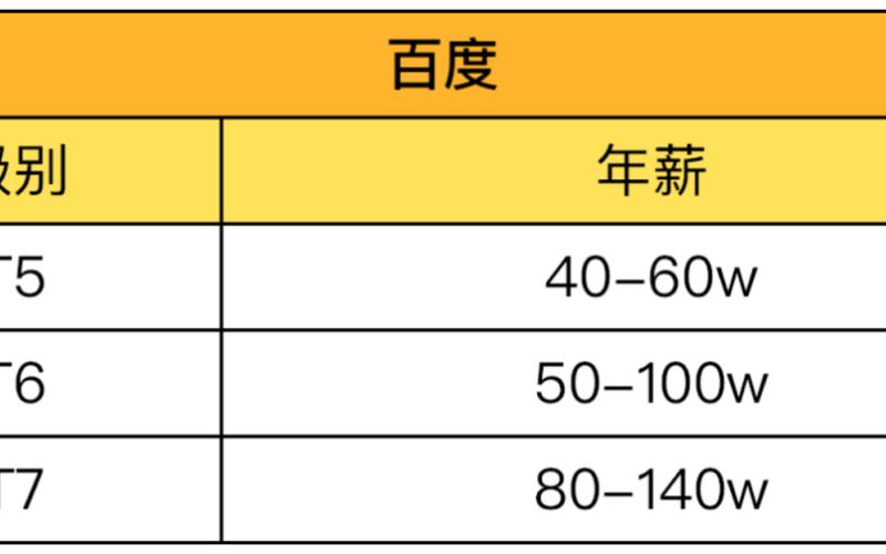 16薪是什么概念 什么是16薪？解析16薪的含义和意义-第1张图片-万福百科