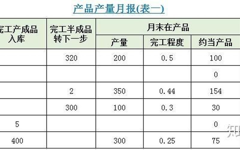 电子设备折旧-电子设备折旧：如何合理分摊成本？-第1张图片-万福百科