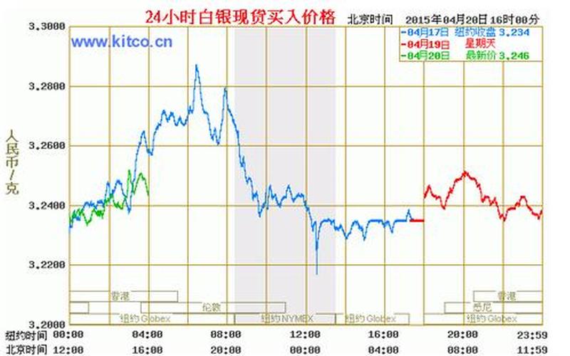 白银价格今日多少？-第1张图片-万福百科