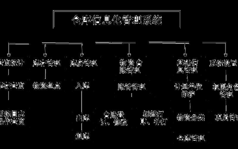 ERP仓储管理系统：高效智能的库存管理方案-第1张图片-万福百科