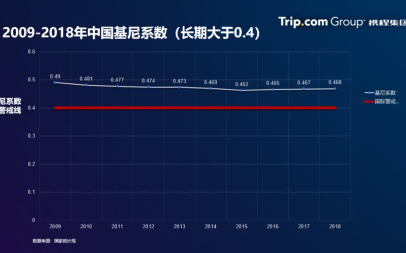 基尼系数：衡量贫富差距的新指标-第1张图片-万福百科