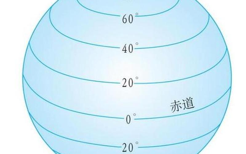 北极的重力加速度：一个被忽视的地球物理学问题-第1张图片-万福百科