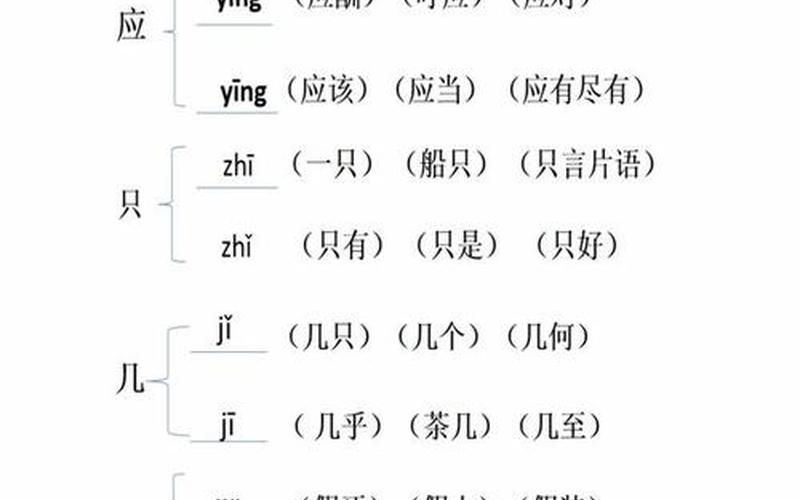 担的多音字组词,鲜语频出，多音字大 *** ：寻找词语中的惊喜之处-第1张图片-万福百科