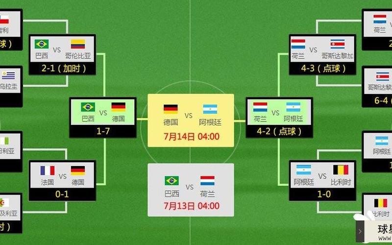 2014世界杯分组揭晓：强强对决、豪门争霸-第1张图片-万福百科