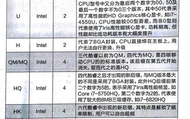 cpu是什么意思-CPU是什么意思-第1张图片-万福百科