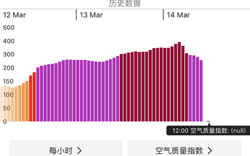 北京雾霾指数,北京雾霾指数：空气质量再添新担忧-第1张图片-万福百科