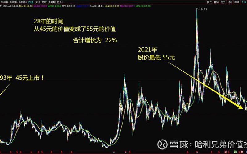 低市盈率股票：价值投资的黄金机会-第1张图片-万福百科