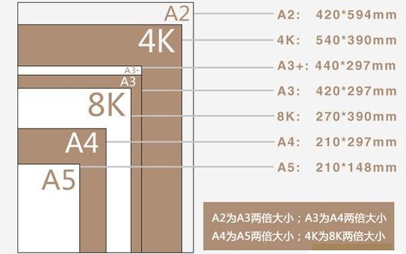 a3纸张大小尺寸-全面升级A3纸张大小的新时代-第1张图片-万福百科