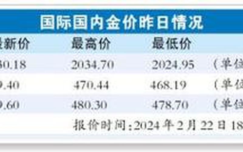 回收黄金的价钱和实时黄金价差多少(回收黄金价格走势分析)-第1张图片-万福百科