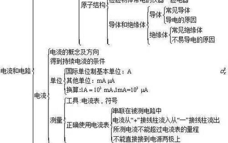 导体与绝缘体：电性质的差异与应用-第1张图片-万福百科