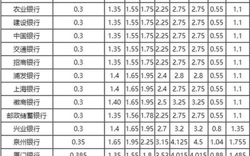 贷款利率表2021年4月 2012年贷款利率表解读及应用指南-第1张图片-万福百科