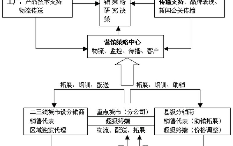 分销渠道策略：打造品牌营销新格局-第1张图片-万福百科