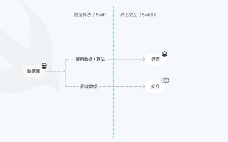 Swift编程之路：探索iOS开发的无限可能-第1张图片-万福百科