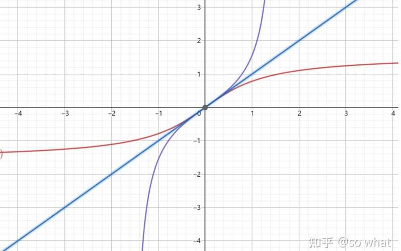 arctanx的图像 弧正切函数：探索曲线的无限奥秘-第1张图片-万福百科