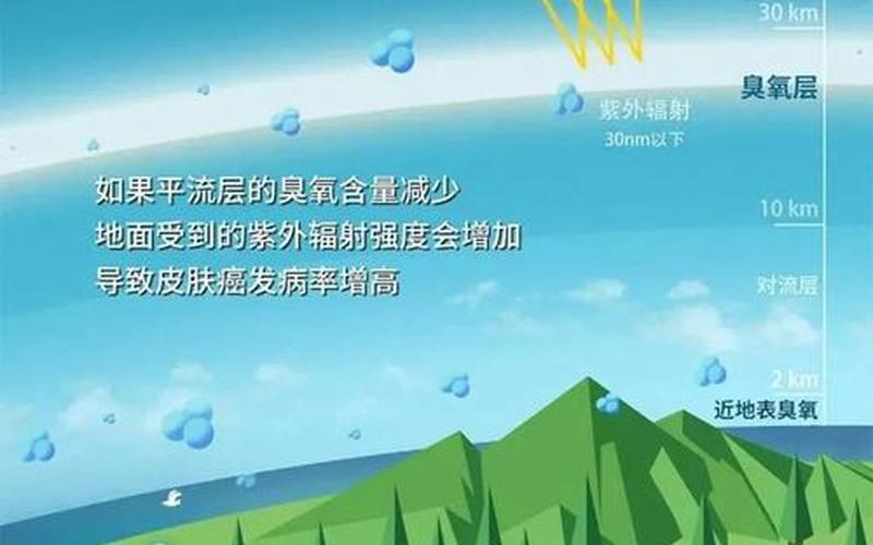 大气污染层：我们的地球在呼吸什么？-第1张图片-万福百科