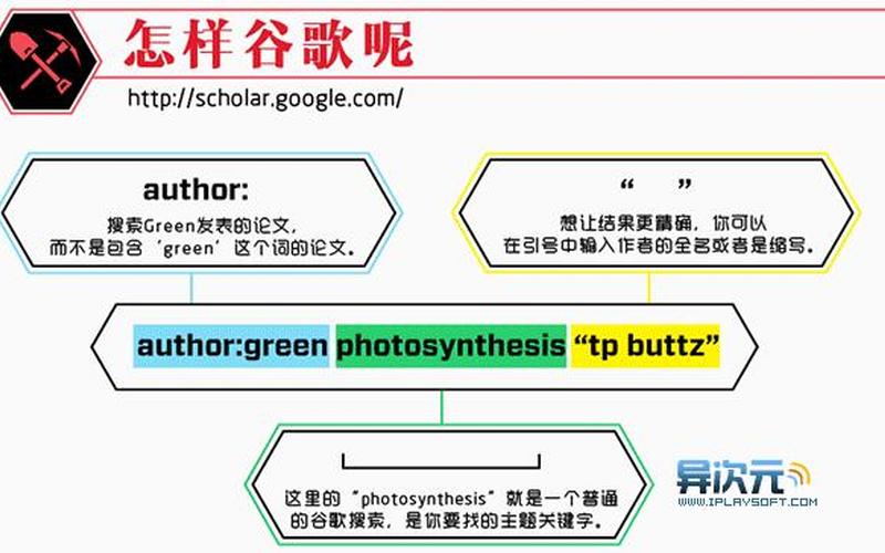 google搜索技巧 Google搜索技巧大全-第1张图片-万福百科