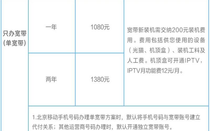 北京移动套餐 北京移动套餐：全新选择，畅享无限通信-第1张图片-万福百科