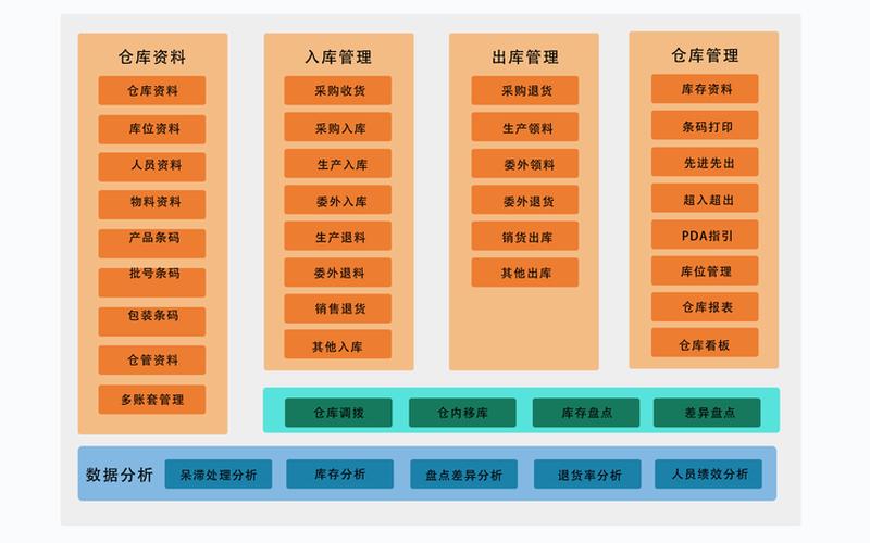 erp仓储管理系统软件多少钱,智能化仓储管理系统：ERP解决方案-第1张图片-万福百科