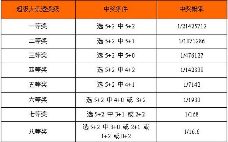 大乐透中奖攻略：如何提高中奖概率？-第1张图片-万福百科