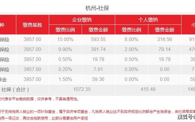 杭州社保怎么交 外地户口(杭州社保交费攻略：详解缴费流程及注意事项)-第1张图片-万福百科