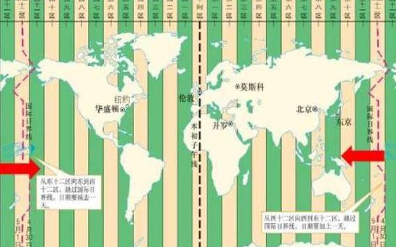 北京时间是120度还是116(北京经度为中心的地图导航系统)-第1张图片-万福百科