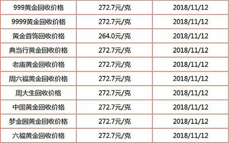 回收黄金多少钱一克2023,回收黄金，创造财富新价值-第1张图片-万福百科