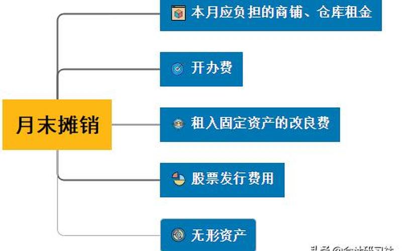 开办费如何摊销 开办费摊销策略：有效控制成本，提升企业效益-第1张图片-万福百科