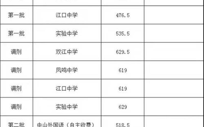 东阳市人民高中中考录取分数线,东阳市人民高中：教育与未来的缔造者-第1张图片-万福百科