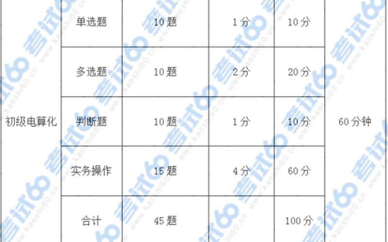 电算化考试时间安排-第1张图片-万福百科