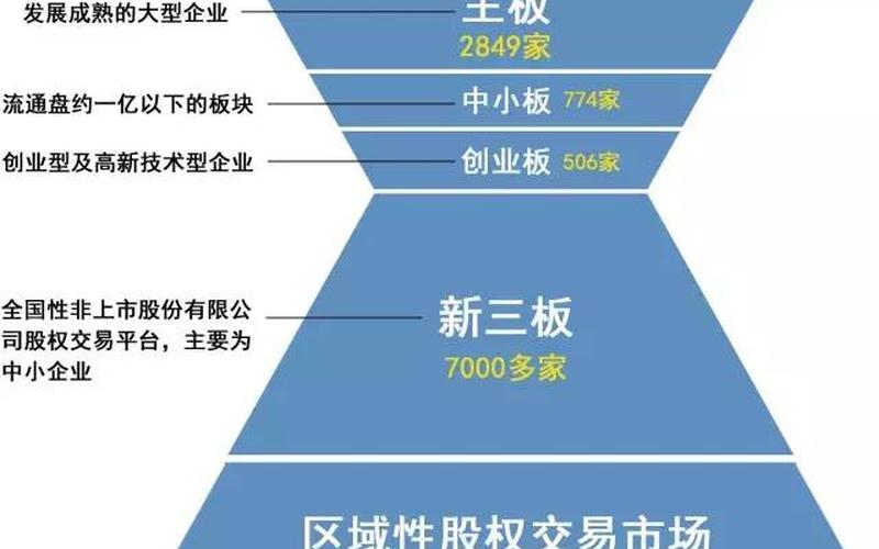 多层次资本市场 多层次资本市场：助力企业腾飞-第1张图片-万福百科