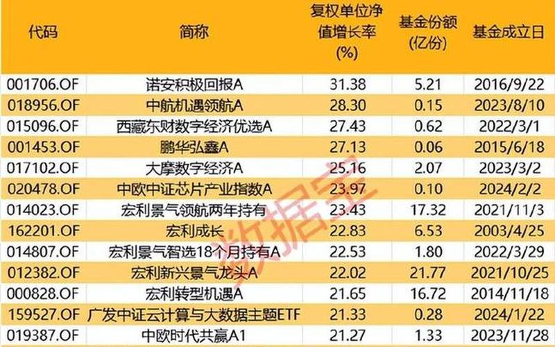 ETC联接基金：优质投资组合的新选择-第1张图片-万福百科