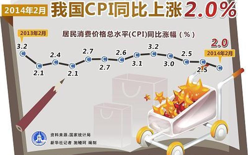 cpi上涨好还是下降好 cpi究竟是什么意思？-第1张图片-万福百科