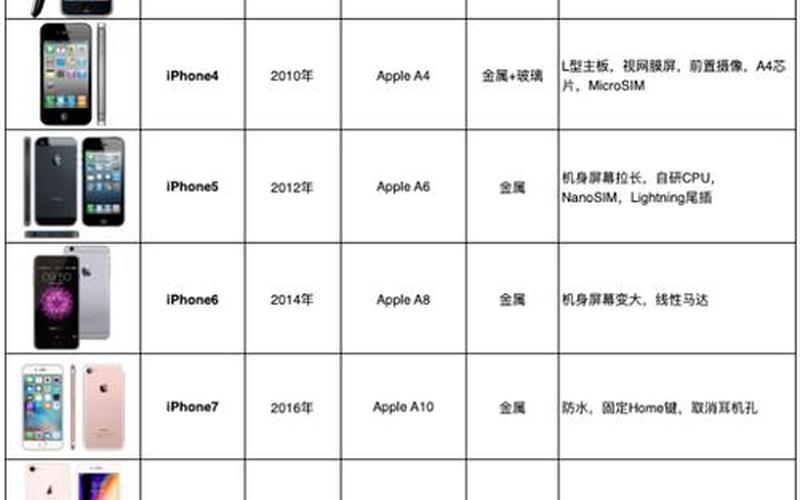 iphone价格表大全(回顾历史，探索未来：iPhone1价格的影响)-第1张图片-万福百科