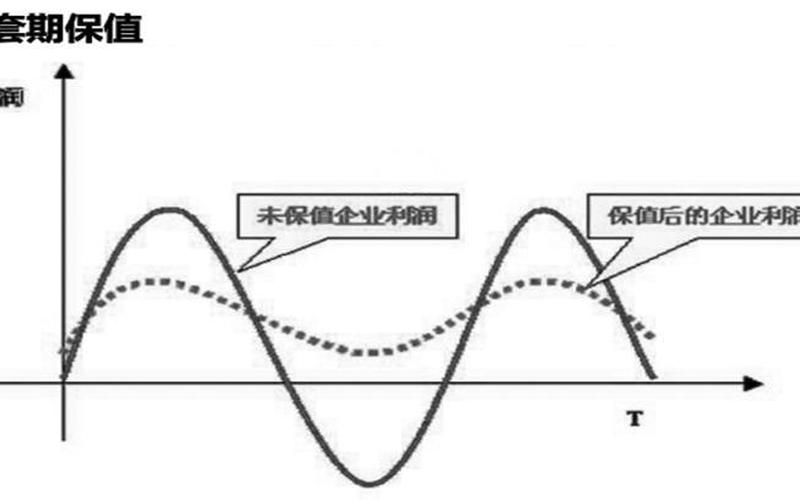 空头套期保值-空头套期保值：保护你的投资风险-第1张图片-万福百科