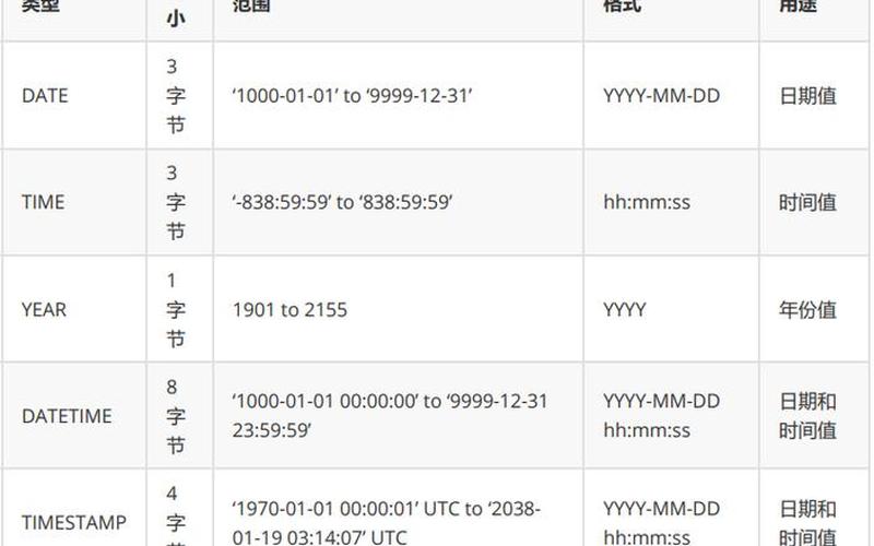 MEDIUMTEXT字段长度,深入mediumtext：探索MySQL中的大文本数据类型-第1张图片-万福百科