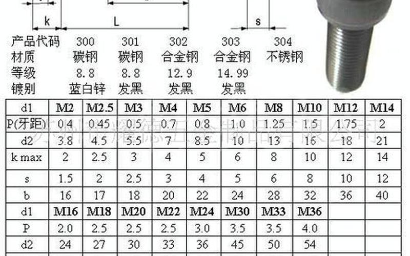 高强螺栓规格 高强螺栓规格大全-第1张图片-万福百科