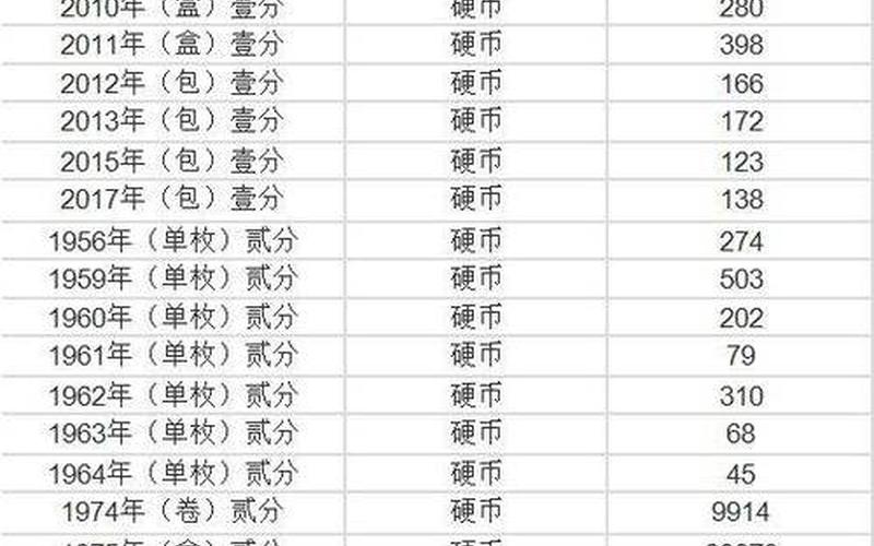 分币回收价格(分币回收价格指南)-第1张图片-万福百科