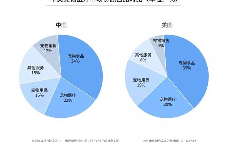 宠物寄养多少钱,宠物寄养费用大揭秘-第1张图片-万福百科