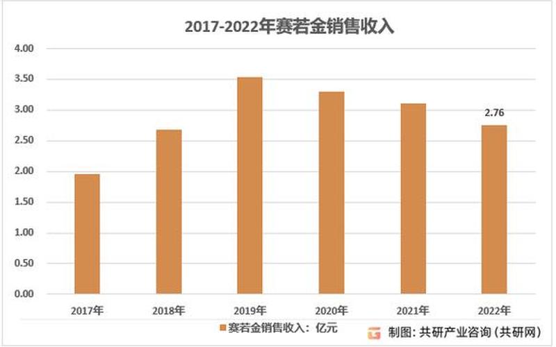 进口干扰素价格分析-第1张图片-万福百科