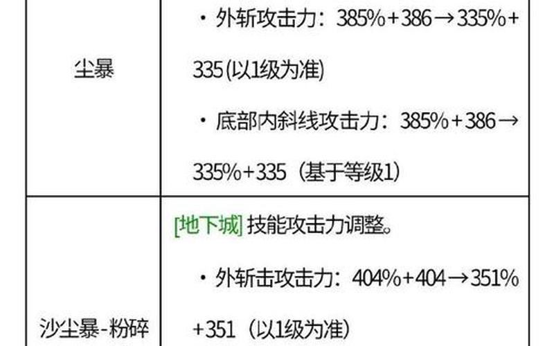 dnf剑豪觉醒怎么用(剑豪觉醒：新时代的刀剑传说)-第1张图片-万福百科