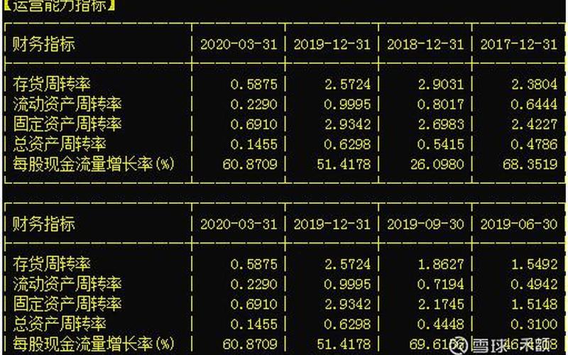 净利润现金含量-净利润现金含量：关键财务指标解读-第1张图片-万福百科