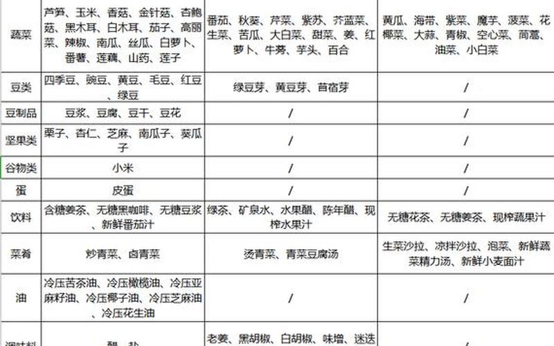 碱性蔬菜水果备孕-碱性蔬果：健康生活的秘密-第1张图片-万福百科