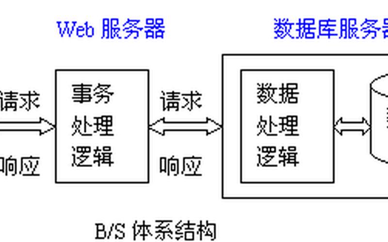 Web服务器的核心功能有哪些-第1张图片-万福百科